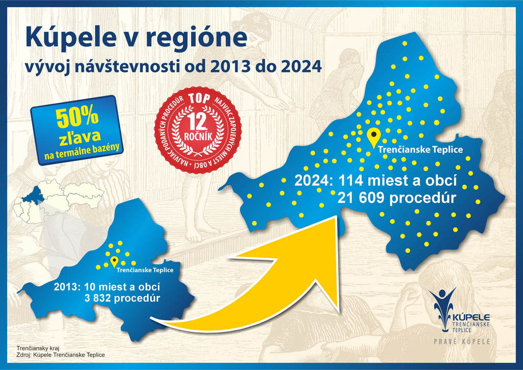 Tradičný projekt „Kúpele v regióne“